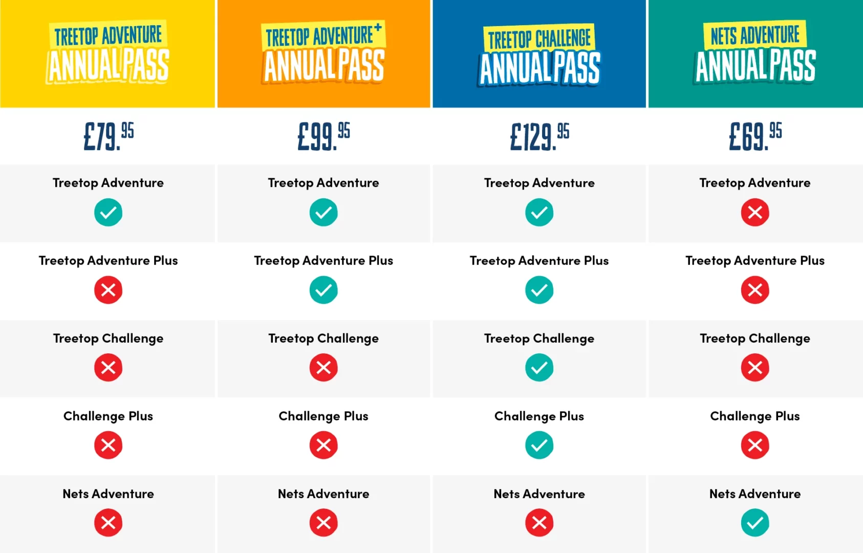 Go Ape Annual Pass Comparison